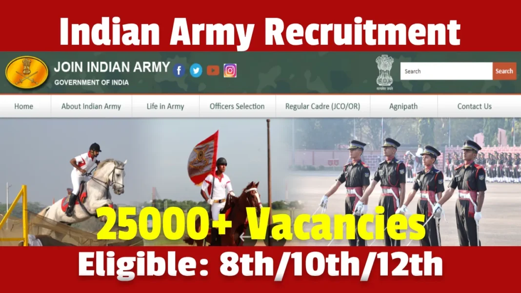 Indian Army Agniveer Recruitment 2026, Online Application Opens for 25000 Posts